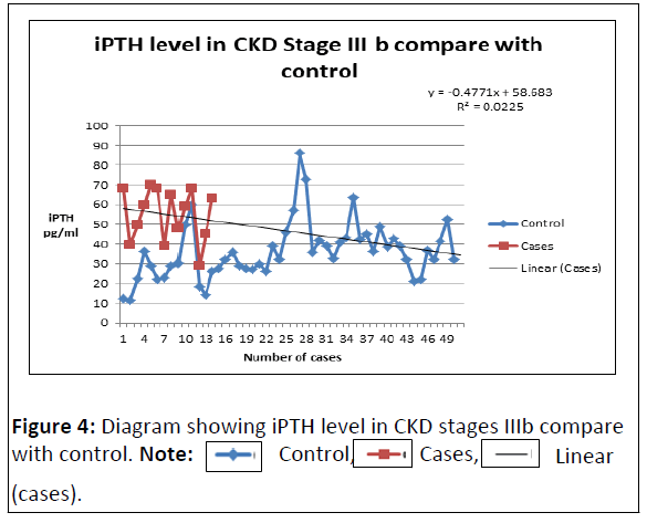 experimental-nephrology-ckd-stages