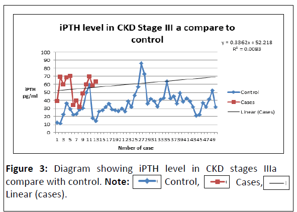 experimental-nephrology-compare