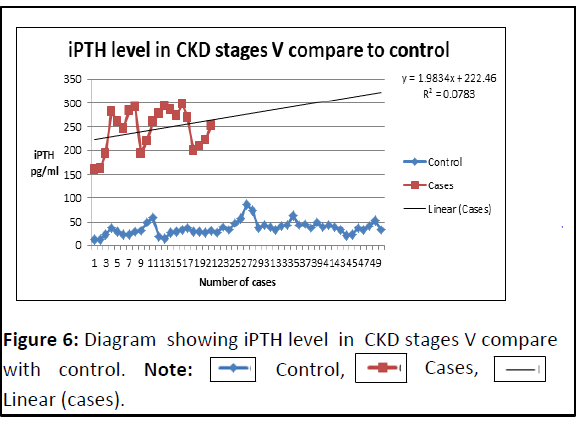 experimental-nephrology-compare