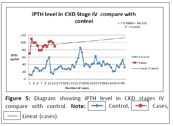 experimental-nephrology-control