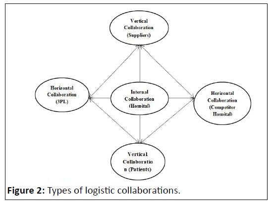 ipjhmm-logistic