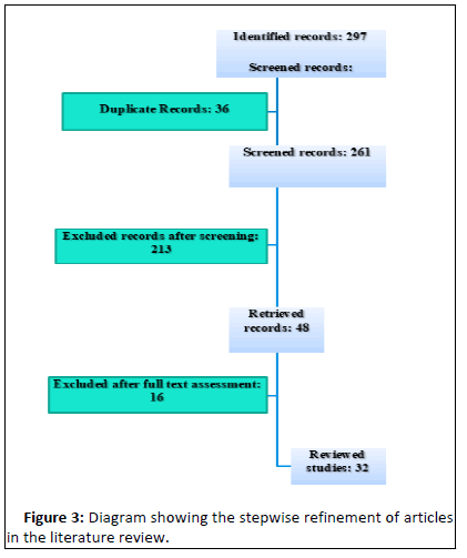 ipjncs-Diagram