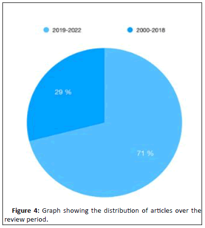 ipjncs-distribution