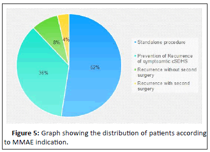 ipjncs-patients