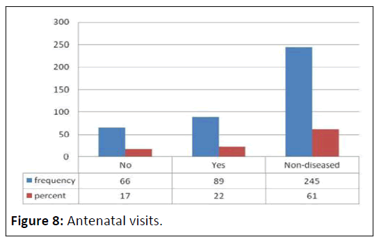 ippecm-Antenatal