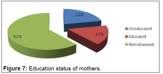 ippecm-Education