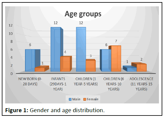 ippecm-Gender