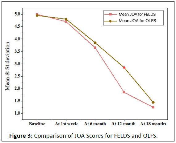 ipsr-JOA