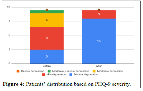 ipsr-PHQ