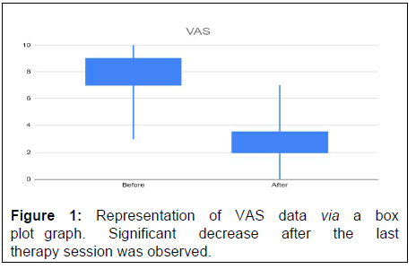 ipsr-VAS