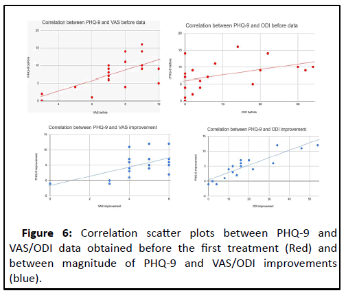 ipsr-plots