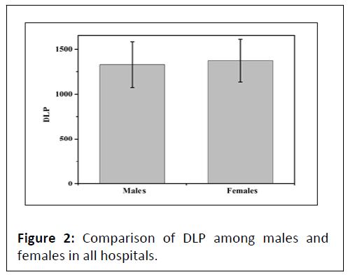 medical-physics-comparison