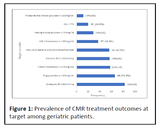 molecular-endocrinology-prevalence