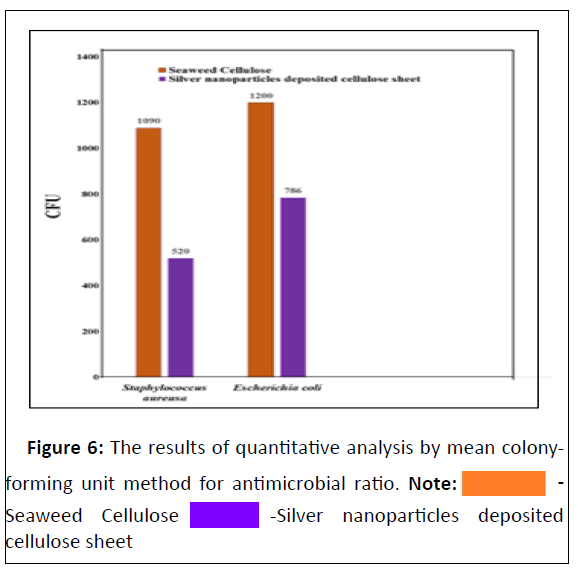 nano-research-antimicrobial