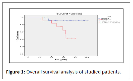 neurosurgery-survival