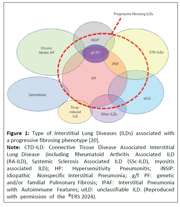 american-Journal-lung-diseases