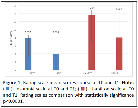 american-journal-scale-mean-scores
