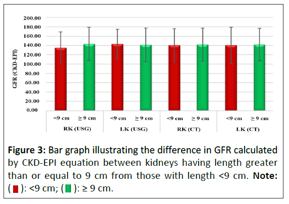 clinical-experimental-bar-graph