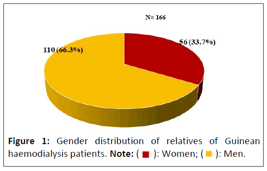 clinical-experimental-haemodialysis