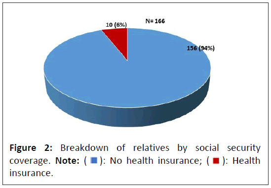 clinical-experimental-security-coverage