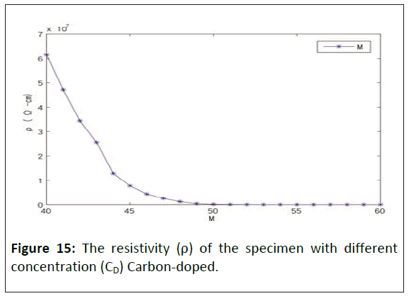 medical-physics-carbon-doped