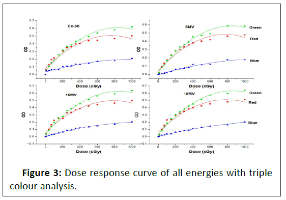 medical-physics-colour-analysis