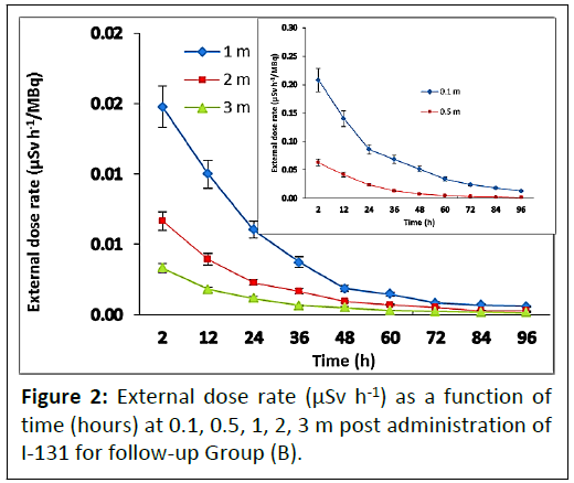 medical-physics-follow-up-group