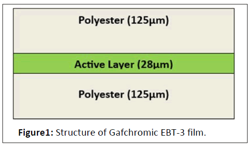 medical-physics-gafchromic