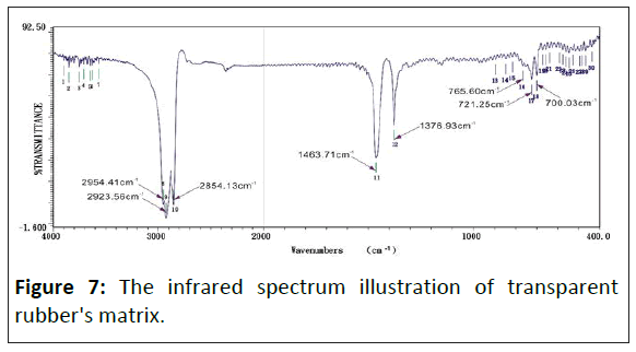 medical-physics-infrared-spectrum