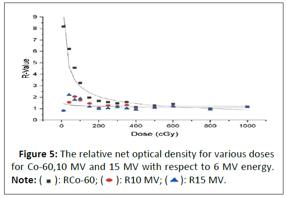 medical-physics-optical-density