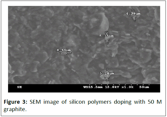 medical-physics-polymers-doping