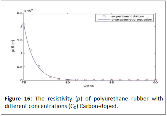 medical-physics-polyurethane