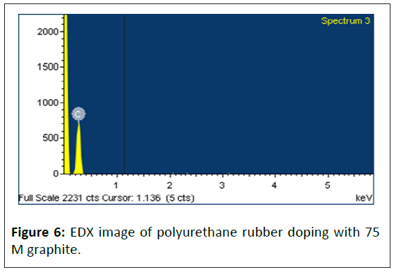 medical-physics-polyurethane-rubber