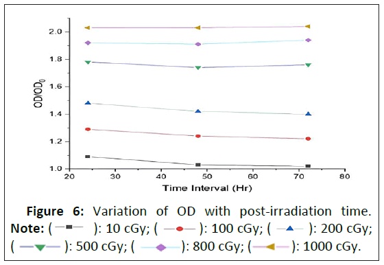 medical-physics-post-irradiation