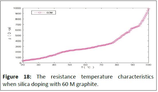 medical-physics-resistance