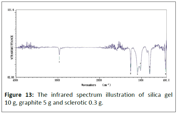 medical-physics-sclerotic