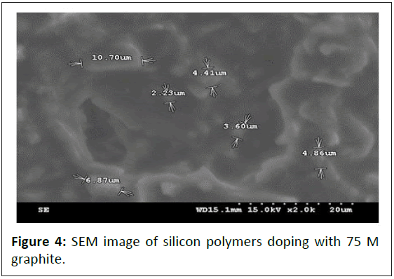 medical-physics-silicon