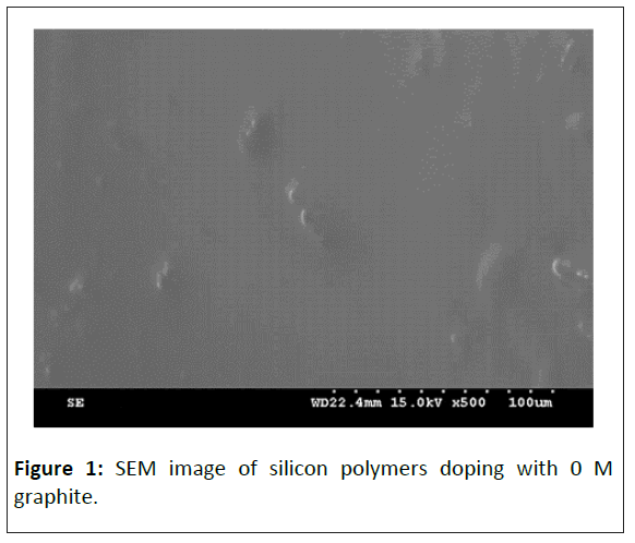 medical-physics-silicon-polymers