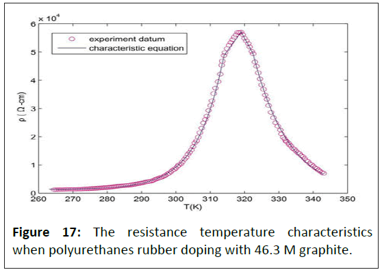 medical-physics-temperature