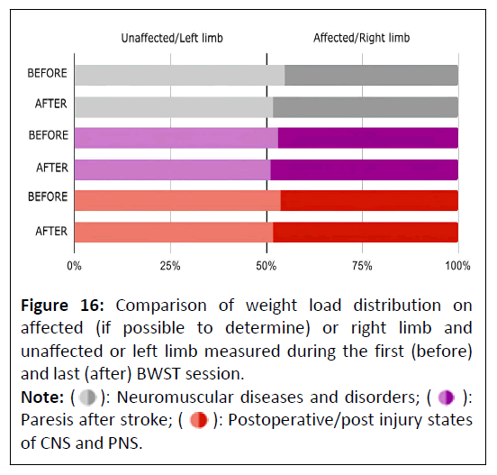 neurodegenerative-weight-load