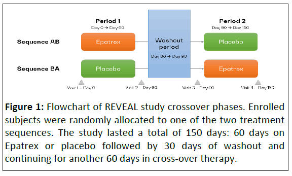 nutraceuticals-crossover