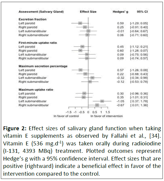 nutraceuticals-radioiodine