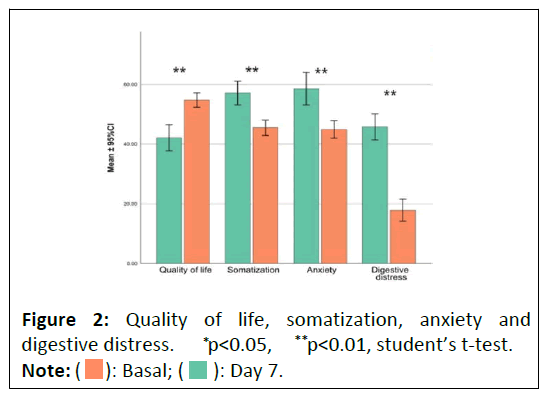 nutraceuticals-somatization