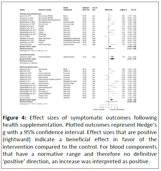 nutraceuticals-symptomatic