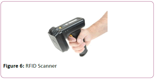 Information-Technology-RFID-Scanner