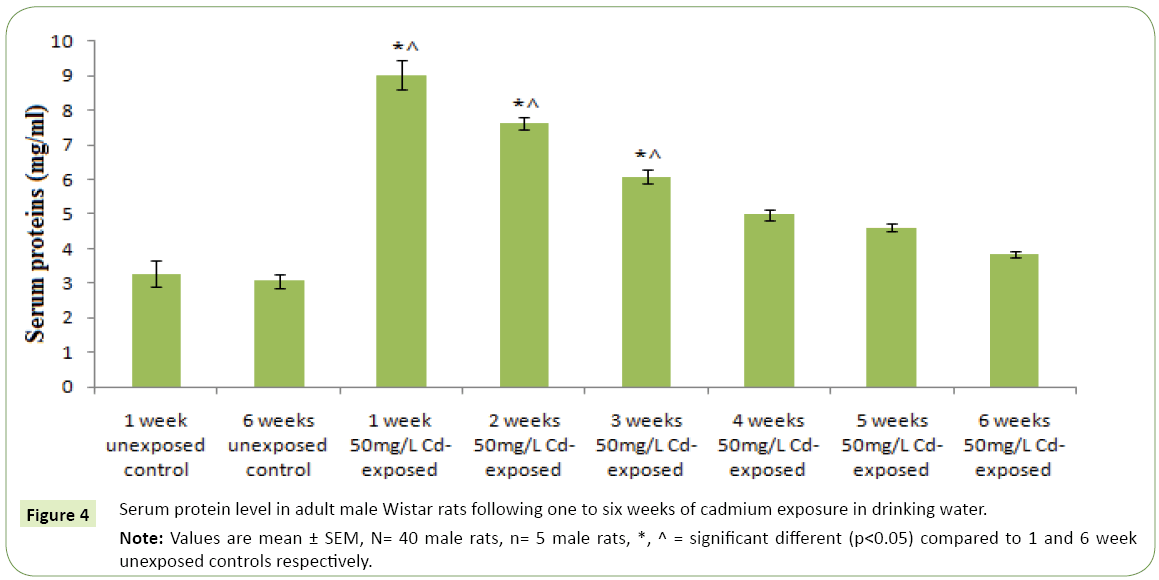 Molecular-Cellular-Biochemistry-Serum-protein