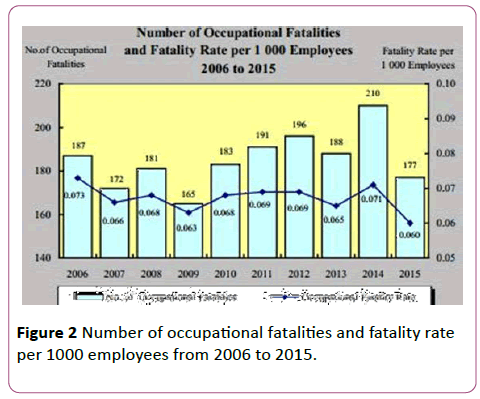 emergency-trauma-occupational-fatalities
