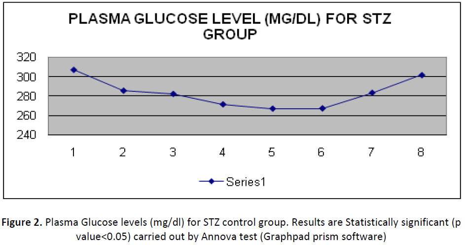 ethnomedicine-plasma-glucose-levels