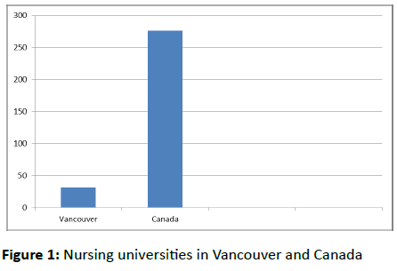 global-health-Nursing