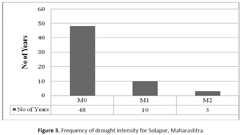 global-journal-of-research-and-review-drought-intensity-solapur